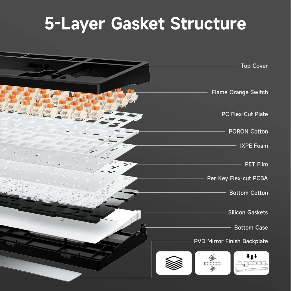 MCHOSE G98 Pro — 5 - Layer Gasket Structure Design